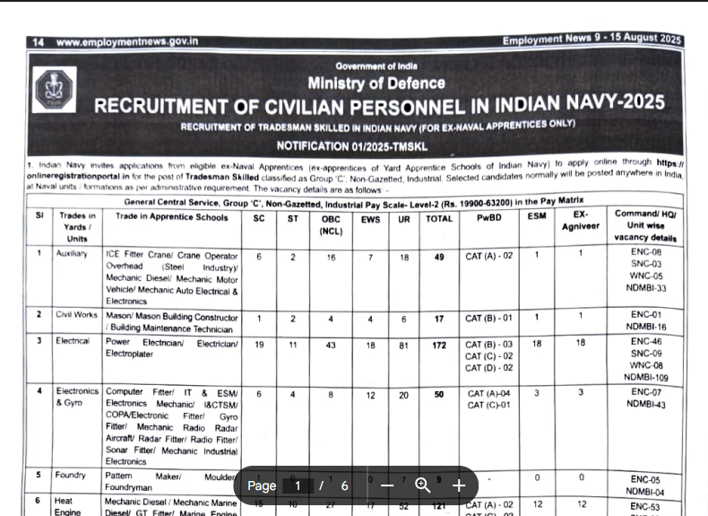 Navy Tradesman Skilled Civilian Apprentice Recruitment 2025